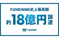 【FUNDINNO PLUS+】1社で約18億円の資金調達を実現