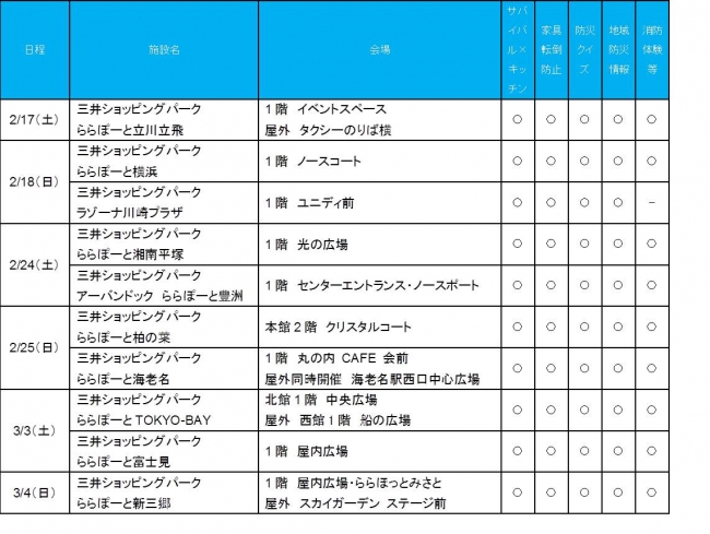 三井不動産グループと行政等が一体となり地域防災を推進「第7回 &EARTH