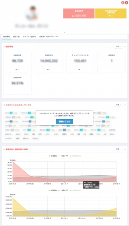 クリエイターのパフォーマンスや人気上昇の推移を調べることが可能