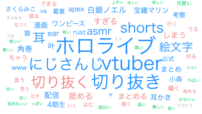 図7）再生回数10～50万回のVTuber関連動画のタイトルにおけるテキストマイニング