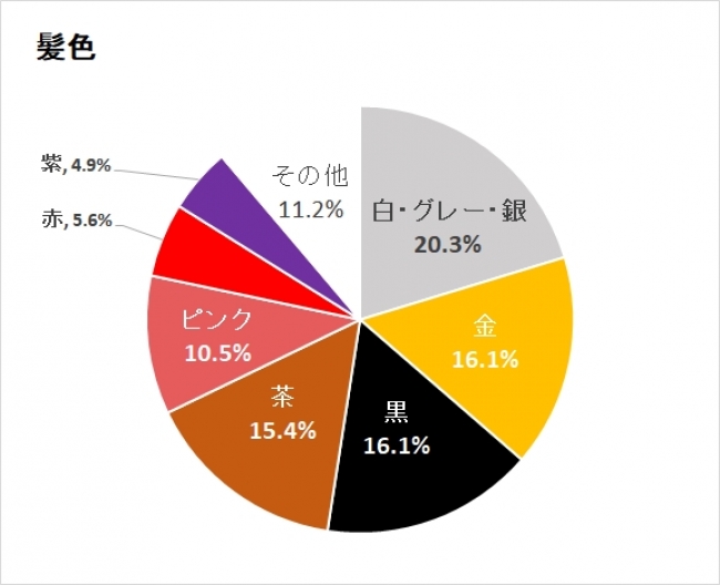 髪色