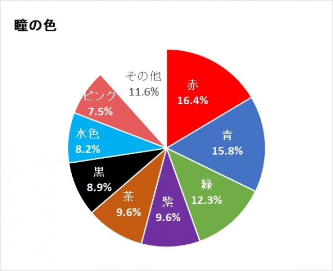 瞳の色