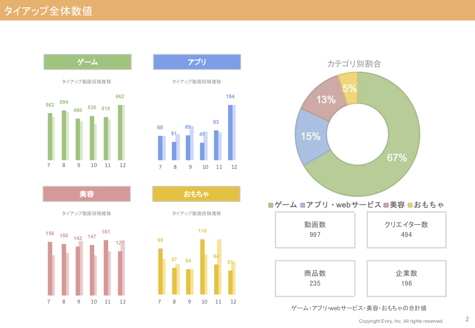 Youtube市場レポート 19年12月度youtubeタイアップ市場レポート を無料公開 株式会社エビリーのプレスリリース