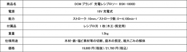 【新品未使用】 充電式レシプロソー RYOBI DCM BSK-1800D