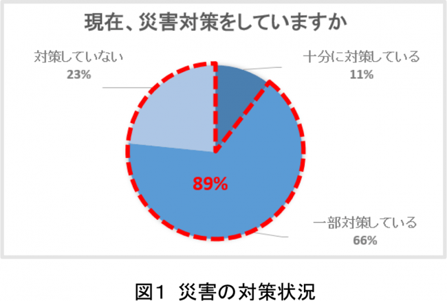 熊本地震から丸4年経過した熊本県で聞いた「え！？知らなかった！防災