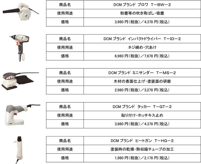 おしゃれなデザインと手頃な価格の電動工具シリーズ「DCMブランド 電動工具シリーズ」新発売｜DCM株式会社のプレスリリース