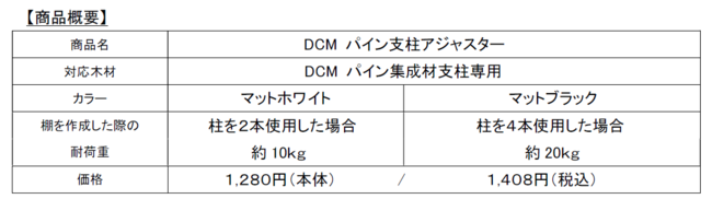 第1位獲得！】 DCMオンライン東京センサ マットスイッチ