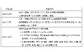 「新たな備えサポート隊in松山」、市内100世帯への支援を実施