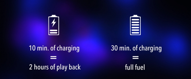 10分の充電で2時間のプレイが可能、30分の充電でフル充電