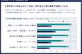 伸びているパートナー企業の担当者は、MDFを使い倒し、メーカー担当者の上司にも感謝を伝えていた｜才流が400名を調査