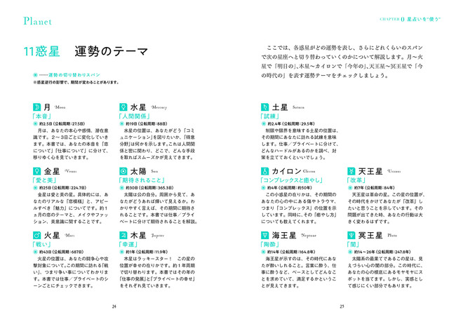 鏡リュウジ先生の最新刊 明日はどんな日 星占いを 使う 本 発売前重版しました 使う ことに特化したこの本で 星占いを自分で使えるようになれば １年366日がきっといい日に 株式会社 説話社のプレスリリース