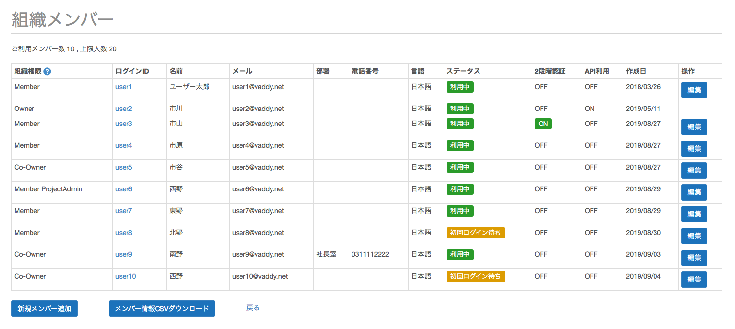 クラウド型Web脆弱性診断ツール「VAddy」、組織管理機能と検査機能を強化したエンタープライズプランの ...