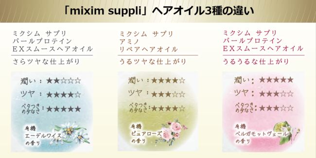 ヘアケア/新発売] mixim suppli(ミクシム サプリ)より、2種類の