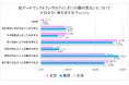 独身男女の「初デート時の食事代支払い」に関する意識調査