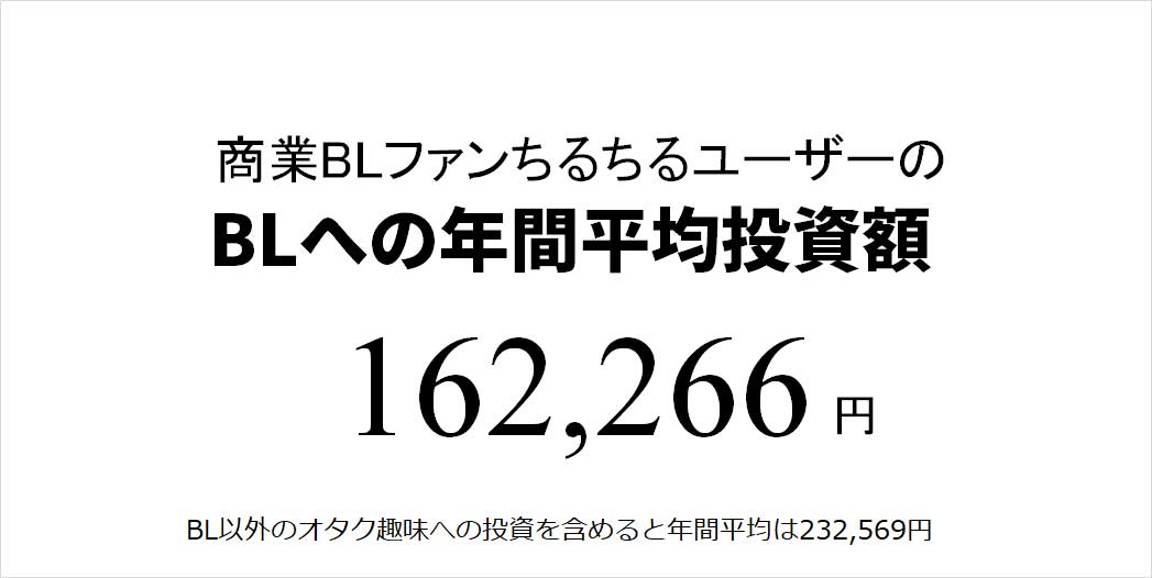 コロナ禍で増えた 減った オタク女子 腐女子消費の真相 株式会社サンディアスのプレスリリース