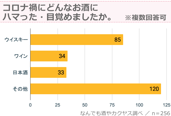 一緒に家飲みしたい有名人 第2位はタモリ 第1位は なんでも酒やカクヤス調べ 株式会社カクヤスのプレスリリース