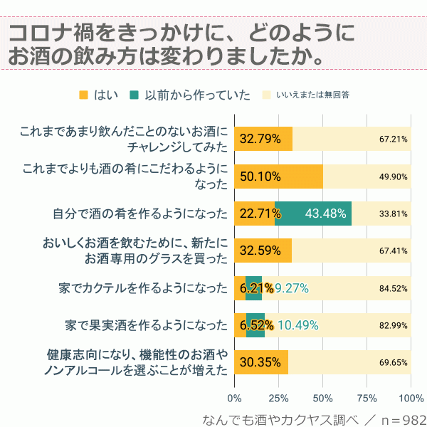 一緒に家飲みしたい有名人 第2位はタモリ 第1位は なんでも酒やカクヤス調べ 株式会社カクヤスのプレスリリース