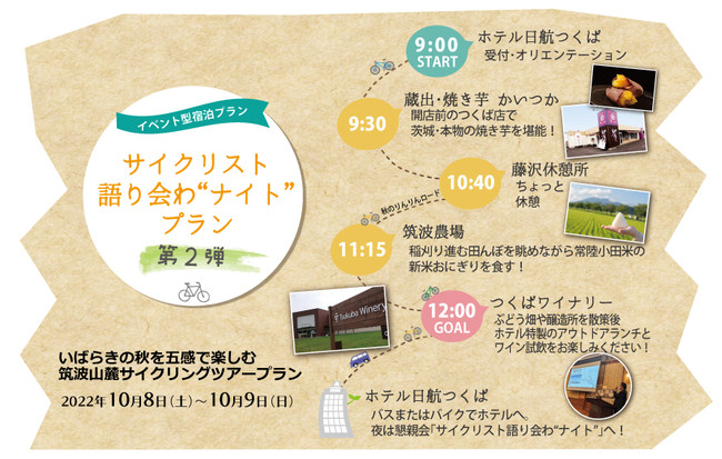 ツアー1日目行程イメージ