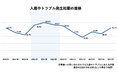 賃貸住宅の入居中トラブル発生数最多の季節が到来!日管協が「入居中トラブル」実態調査を発表