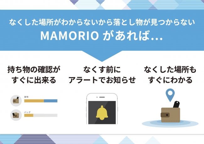 Android版mamorioアプリ を大幅にアップデートし 多くの新機能の追加や消費電力の削減などを実現しました Mamorio株式会社のプレスリリース
