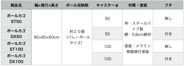 学校の体育授業や部活動で使用するボールを用途に応じて収納可能