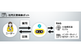 株式会社L is B、「direct × 生成AIボット導入支援サービス」提供開始