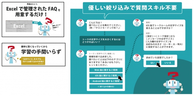 Excelで簡単管理 ユーザーの思考に合わせて進化する 自動学習型faq