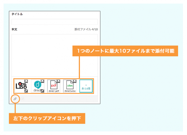 Ascii Jp ビジネスチャット Direct 現場のタスク管理や図面共有で使えるノート機能を強化