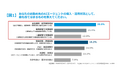 大手企業の「AIエージェント活用」に関する実態調査