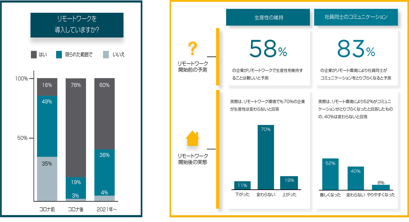 バイリンガル・マルチリンガル人材サービス「BRS」BRS Market Overview Report 2021をリリース～各業界・業種の2021年の年収予測から採用トレンドまでを網羅～