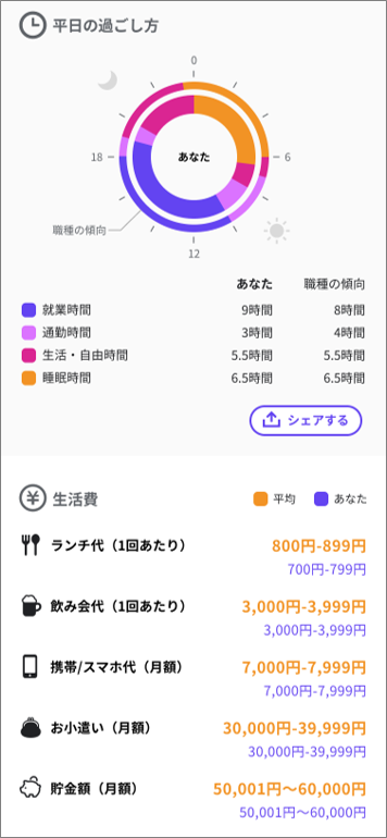 キャリアの可能性を拡げるアプリサービス「マイポテ」 職種ごとのリアルなライフスタイルがわかる新機能を実装