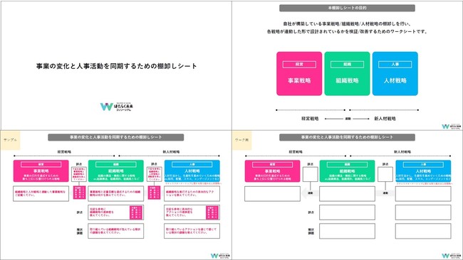 事業の変化と人事活動を同期するための棚卸しシート