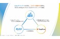 スカウトサービス「doda ダイレクト」×オンラインBPOサービス「StepBase」が連携スカウト配信に関わる業務をワンストップで支援採用担当者の業務負荷15%削減を目指す