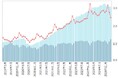 doda転職求人倍率 2025年2月は2.46倍(前月差-0.29ポイント)