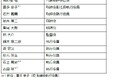 執行体制に関するお知らせ