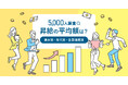 転職サービス「doda」、基本給の昇給に関する調査【2025年版】