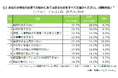 転職サービス「doda」、ミドルシニアの転職意識調査レポートを発表