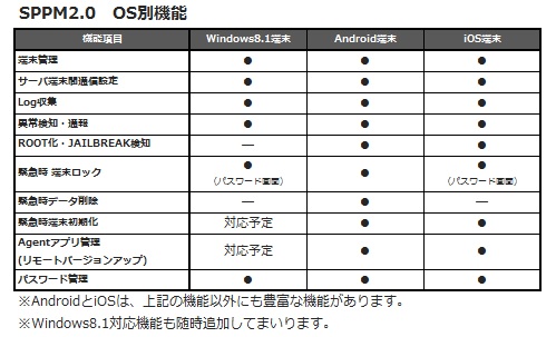 Mdm Sppm2 0 がwindows8 1搭載タブレット Pcに対応 株式会社axseedのプレスリリース