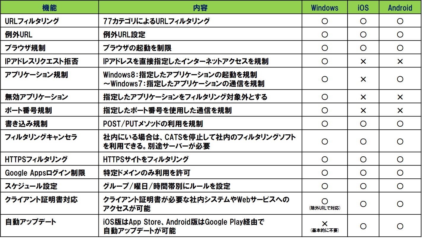 ａｘｓｅｅｄとａｌｓｉが協業 クラウド型webフィルタリングサービス Sppm Bizbrowser 提供開始 株式会社axseedのプレスリリース