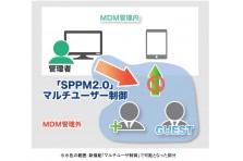 まもるゾウ２ が子ども見守りサービスへリニューアル スマホの使い方を親子で仲良く決められる 株式会社axseedのプレスリリース