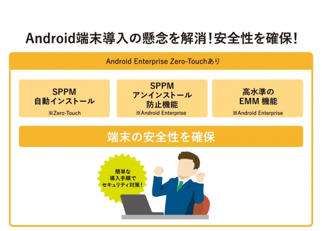 国内ベンダー初 Sppm2 0 がandroid Enterprise Zero Touch Enrollment に対応 株式会社axseedのプレスリリース