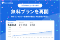 SNS管理ツール「SocialDog」、X(Twitter)ユーザー向け無料プランを再開〜フォロワー数などの基本的な指標の推移が無料で確認可能に〜