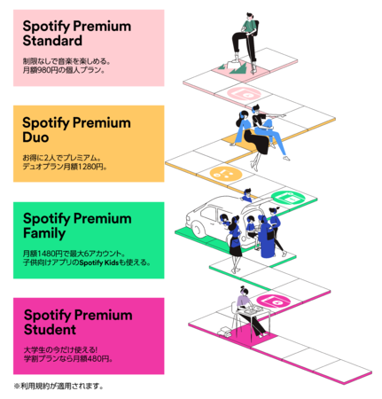 Spotifyが音楽ファンの様々なライフスタイルにマッチする各種プランを紹介するテレビcmを放映 スポティファイジャパン株式会社のプレスリリース