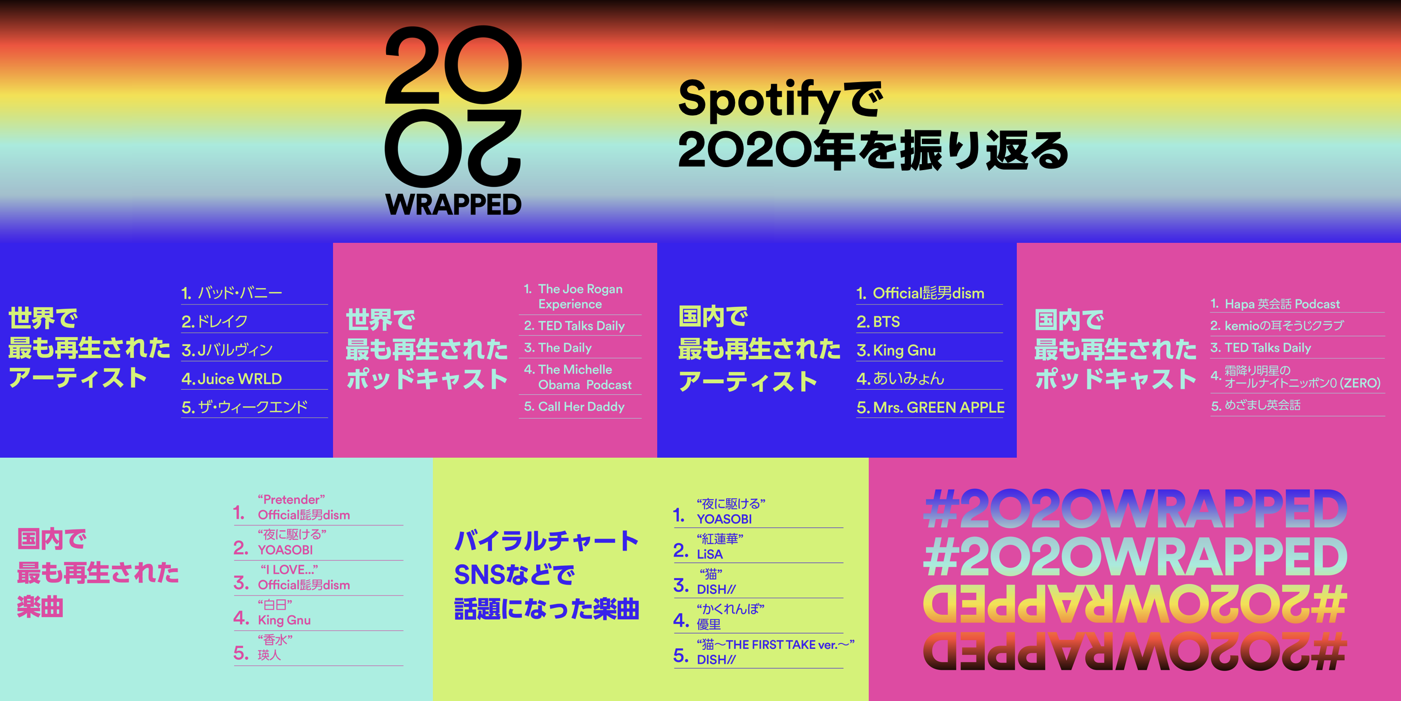 Spotifyが年の音楽シーンを振り返る世界と日本のランキングを発表 スポティファイジャパン株式会社のプレスリリース