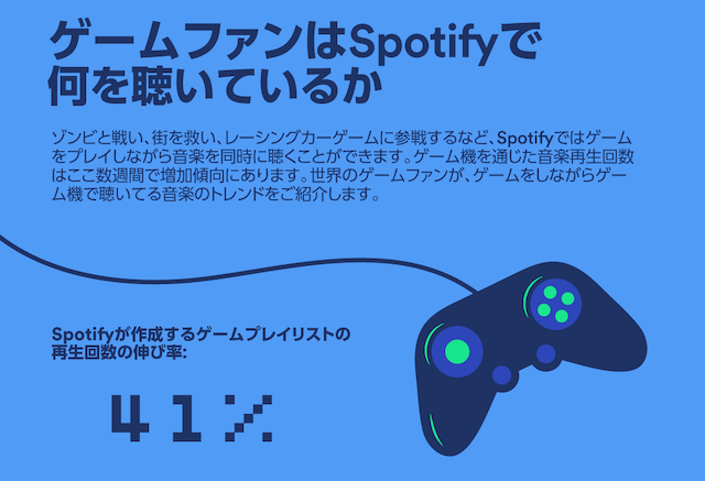 ゲーム機を通じてspotifyで最も再生されているアーティストは リル ウージー ヴァートと ビリー アイリッシュ スポティファイジャパン株式会社 のプレスリリース