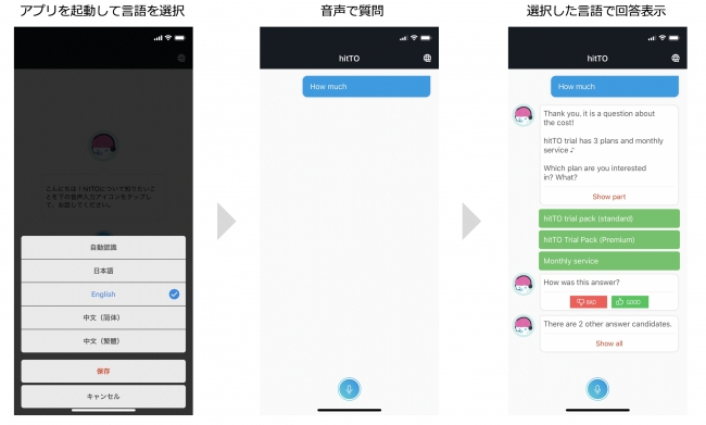 ジェナのaiチャットボット Hitto が英語 中国語などの多言語による質問への自動応答に対応 Hitto株式会社のプレスリリース