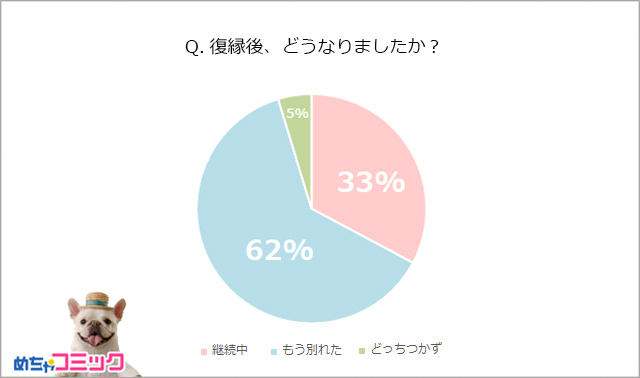 調査レポート