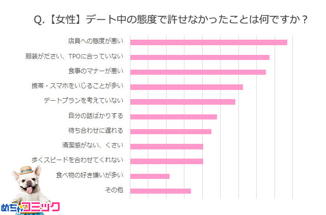 調査レポート