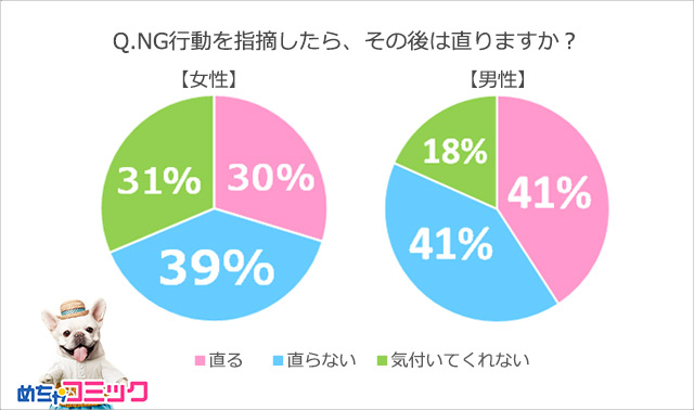 調査レポート