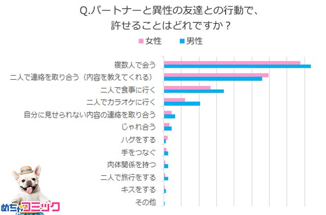 調査レポート